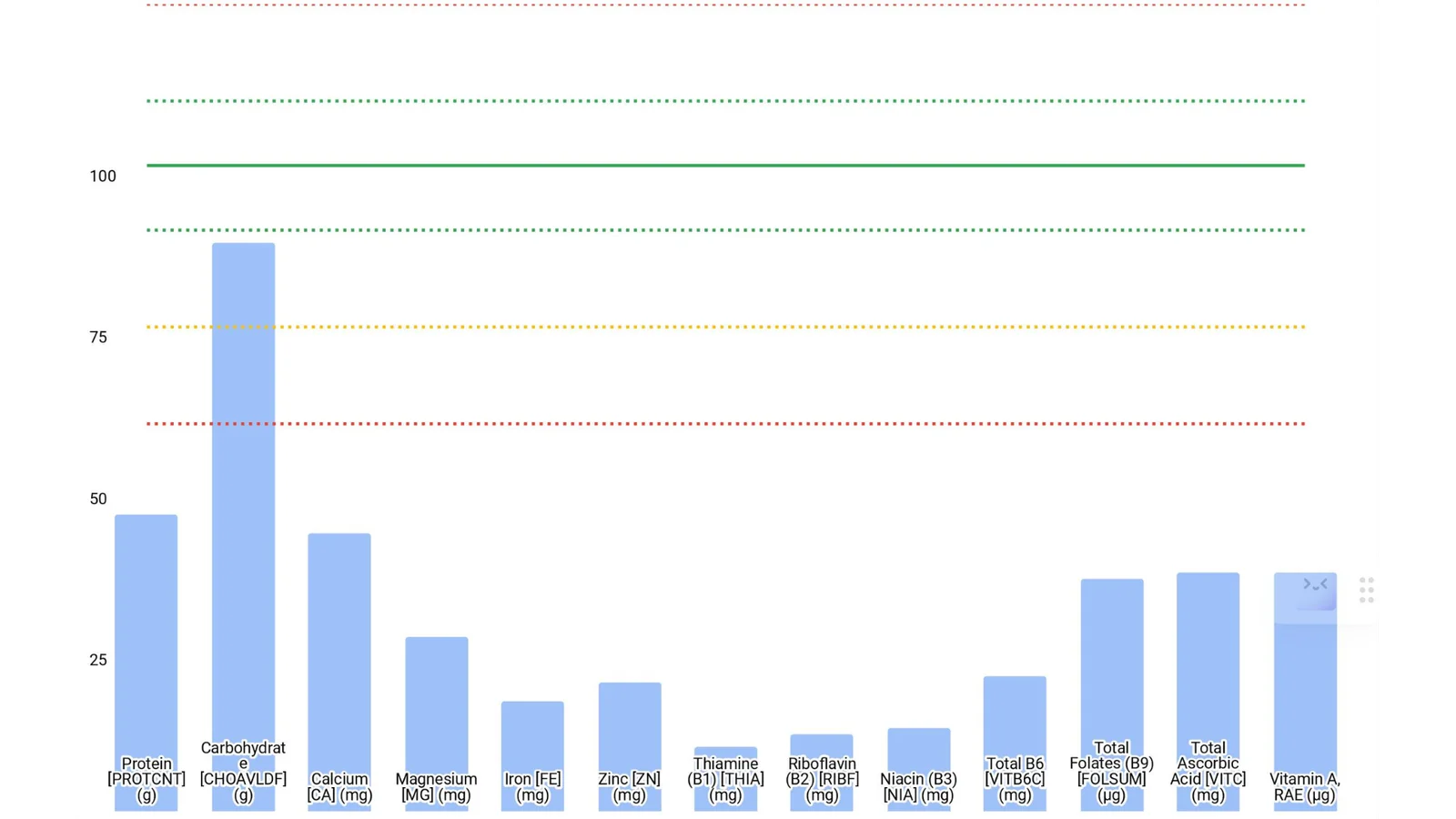 RDA-Graph.webp